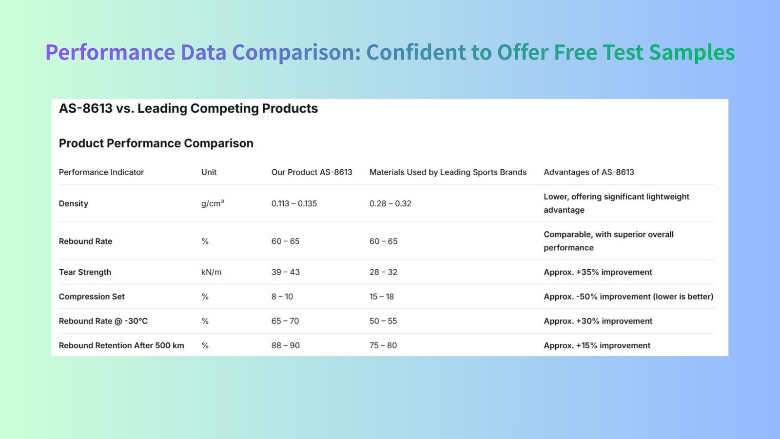 Aosile AS-8613 New Advanced Polymer Anti-Tear Elastomer - EVA Tpee Copolymer - Image 2