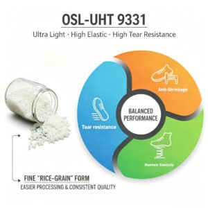PEBA Polymer tear-resistant elastomer
