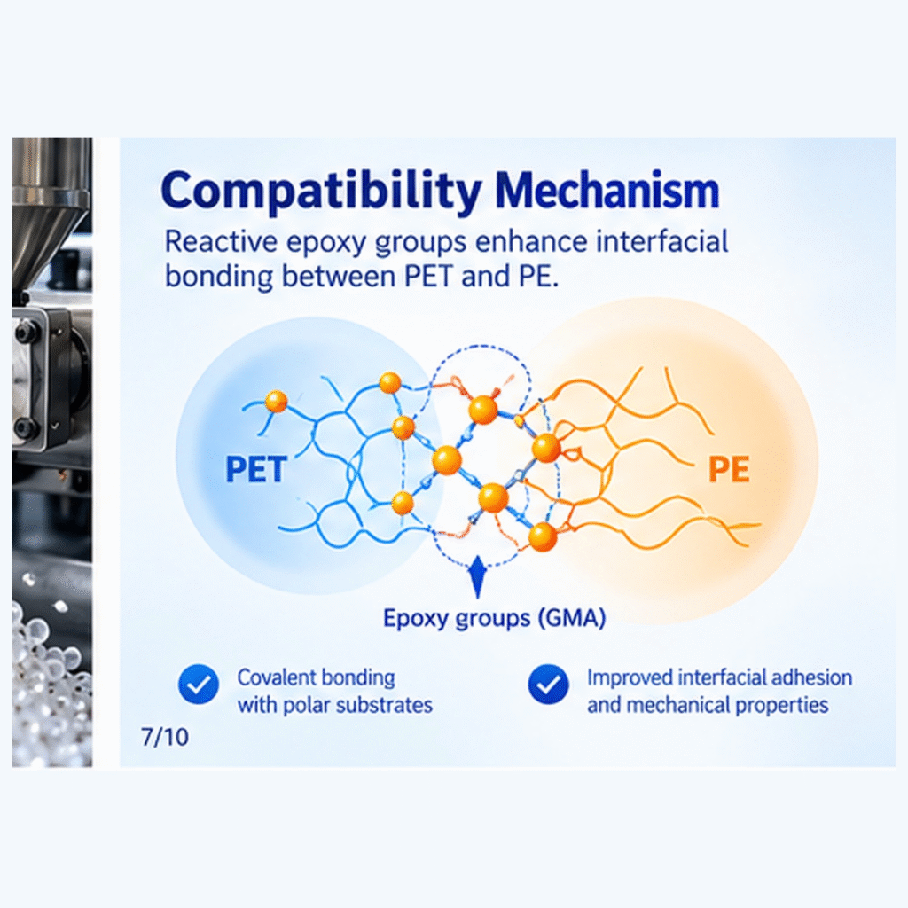 Reactive Polyolefin Compatibilizer