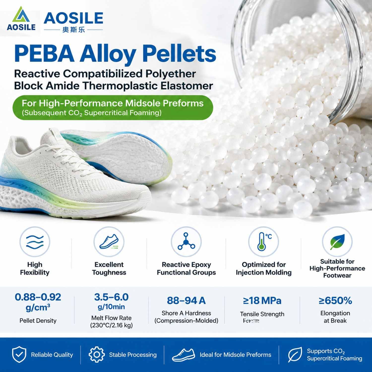 Reactive Compatibilized PEBA Thermoplastic Elastomer Alloy Pellets for High-Performance Running Shoe and Casual Footwear Midsoles - Image 2